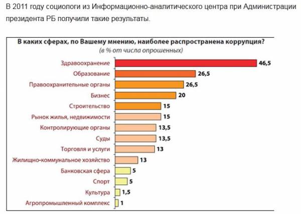 Почему белорусские врачи берут взятки, и кого чаще всего ловят за руку правоохранители?