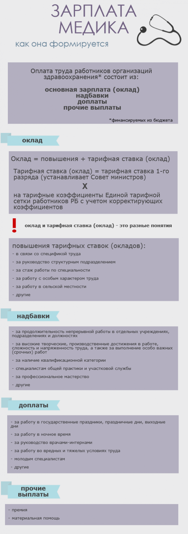 С 1 сентября у белорусских медиков повысились тарифные оклады. Почему они  недовольны? | DOKTORA.BY