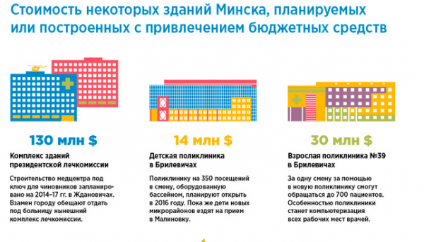 Президентская больница (лечкомиссия) переедет в Ждановичи на берег Минского моря