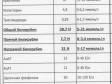 Генетический анализ синдром жильбера минск Генетический анализ синдром жильбера минск thumbnail