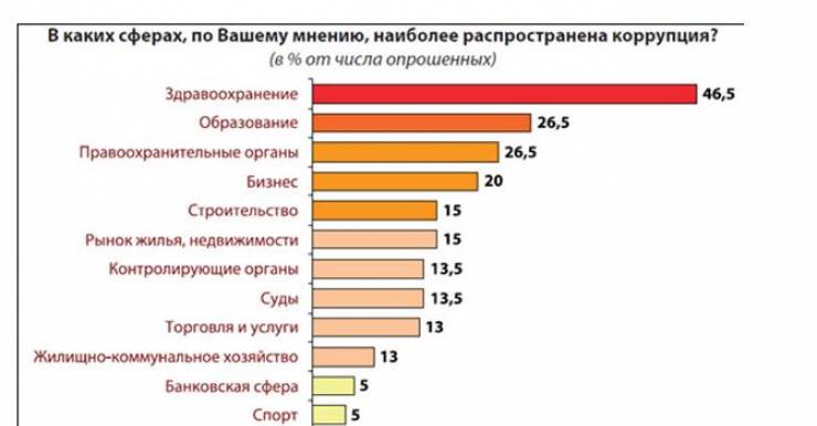 Почему белорусские врачи берут взятки, и кого чаще всего ловят за руку правоохранители?